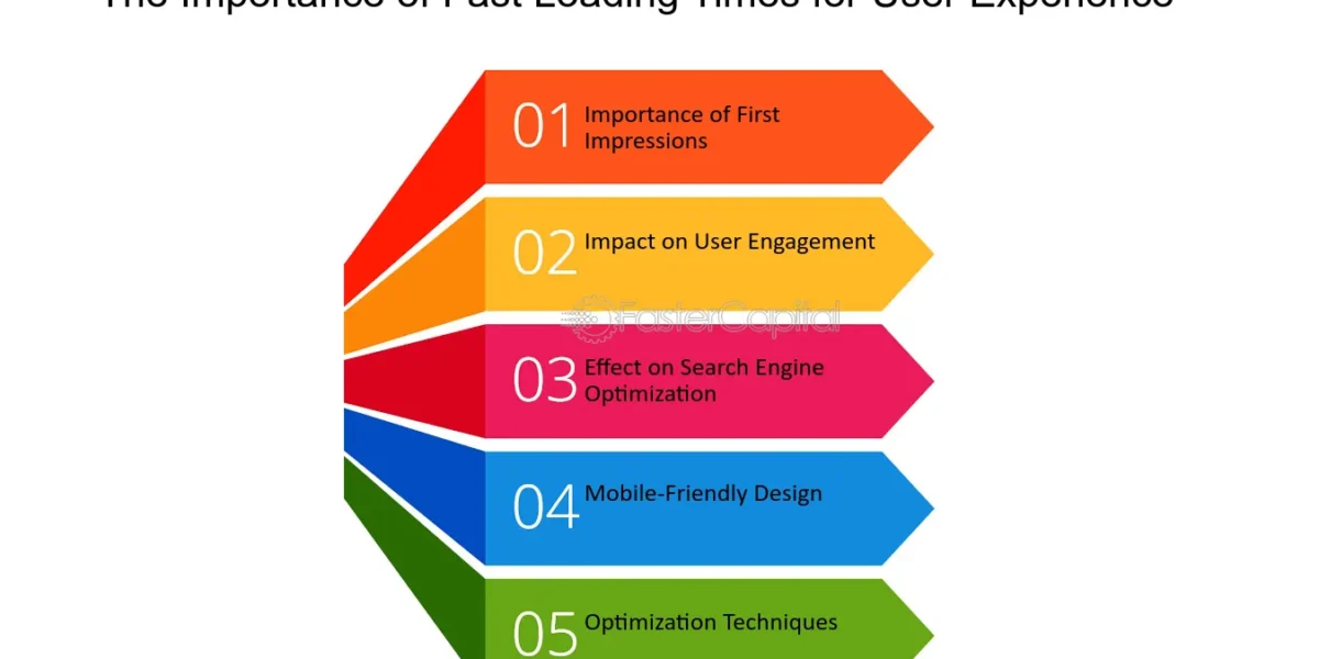 Why a Fast Website is Crucial for Your Business Growth