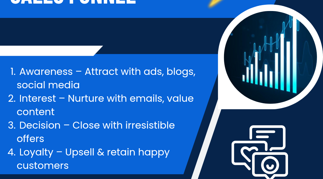 The Anatomy of a Perfect Sales Funnel (with Real Examples)