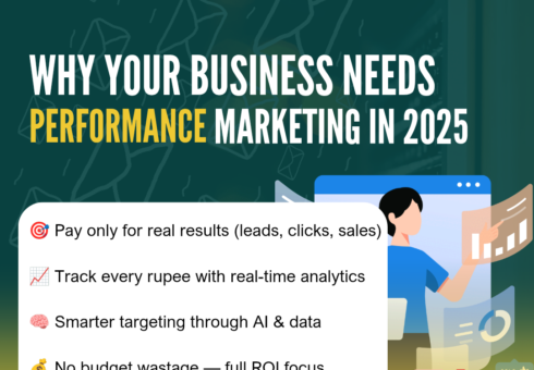Performance Marketing in 2025
