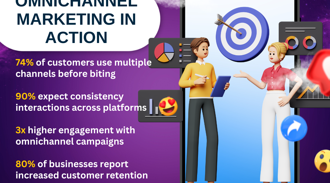 Why Your Business Needs an Omnichannel Marketing Strategy in 2025