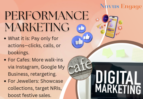 How Performance Marketing Helps Cafes, Jewellers, and Doctors Get More Customers