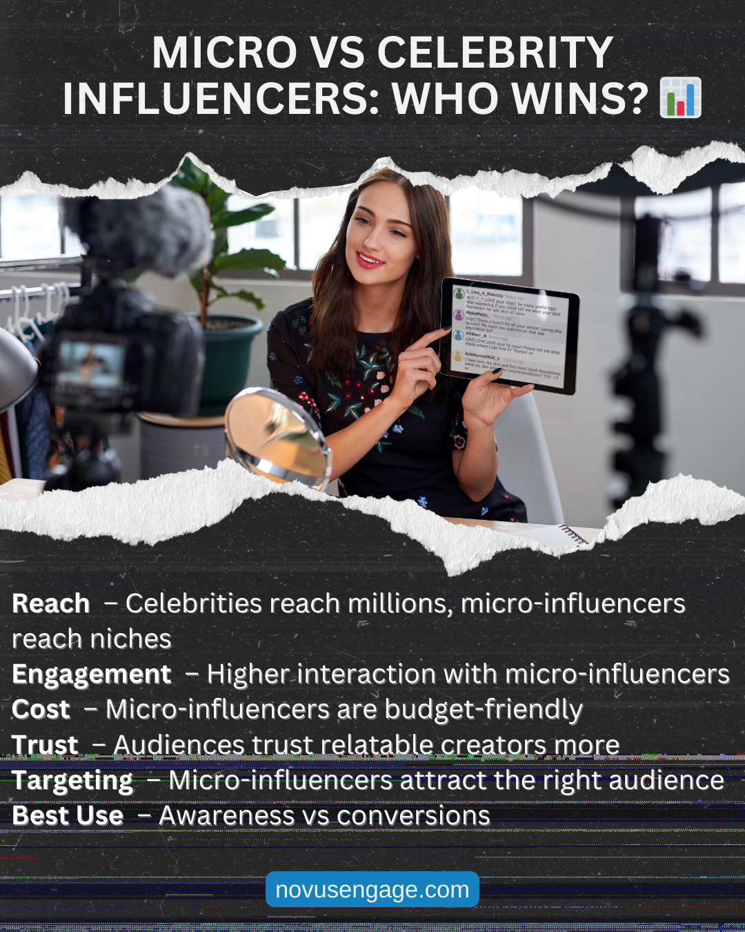 Influencer Marketing for Brands: Micro-Influencers vs Celebrities