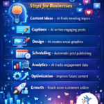 Step-by-Step Guide to Using AI for Social Media Marketing