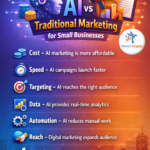 AI vs Traditional Marketing