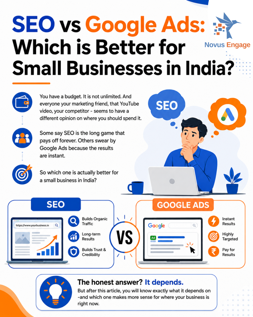SEO vs Google Ads: Which is Better for Small Businesses in India?