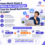 How much does a Meta ads campaign cost for small businesses in India