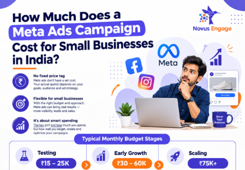 How much does a Meta ads campaign cost for small businesses in India